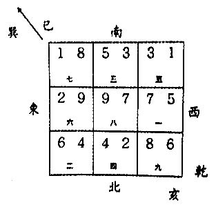 亥山巳向 八运|亥山巳向八运吉凶断 巳山亥向八大富贵格局